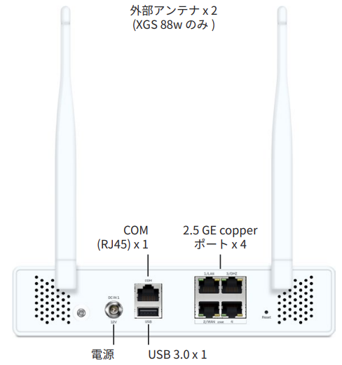 sophos XGS87