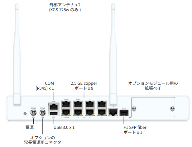 sophos XGS126