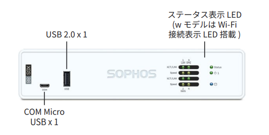 sophos XGS87