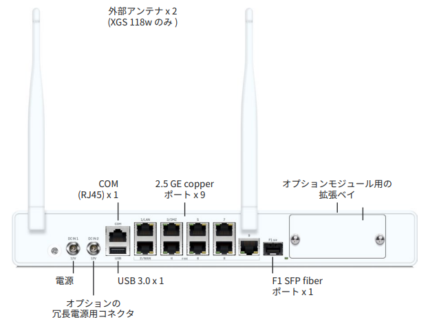 sophos XGS116