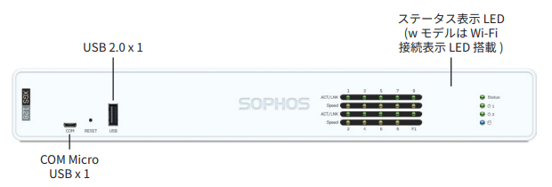 sophos XGS126
